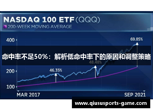 命中率不足50%：解析低命中率下的原因和调整策略